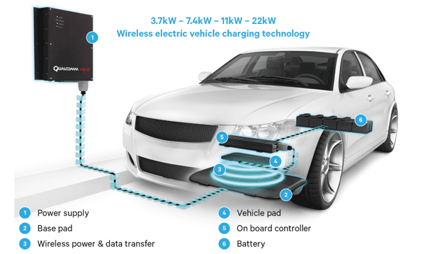 36+ Inductive Charging Continental reveals automated wireless charging system for electric cars
