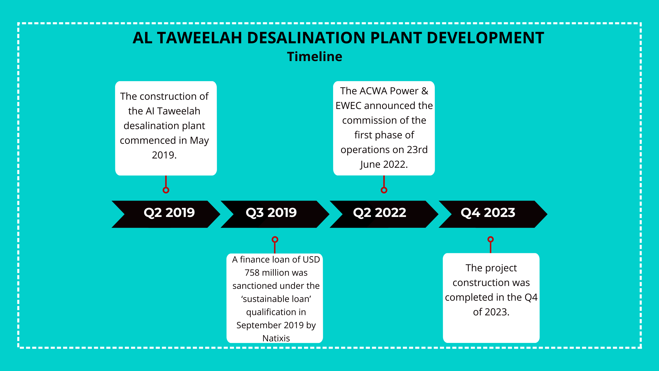 AL Taweelah desalination Plant UAE