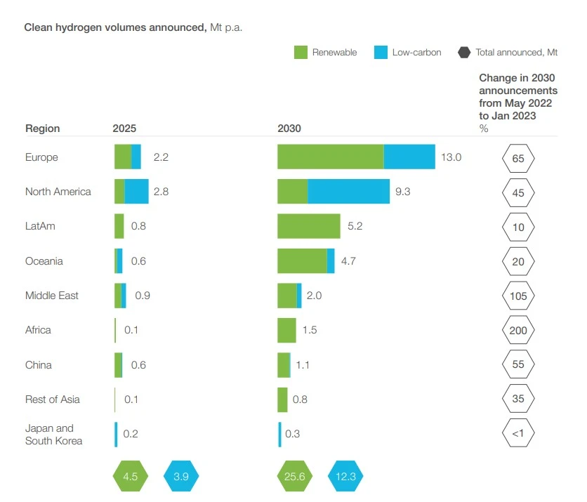 green hydrogen policy