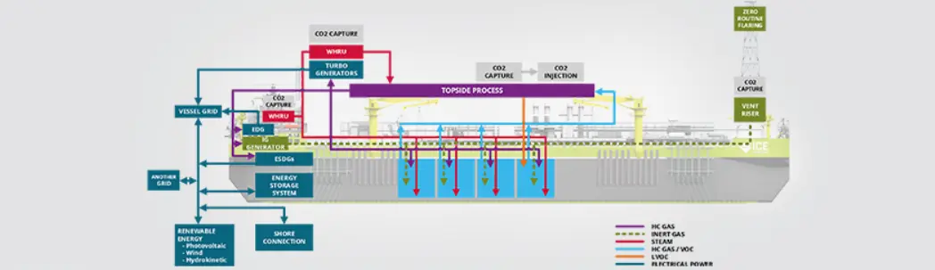 Understanding FPSO: How Does It Work from Hull to Topsides Modules
