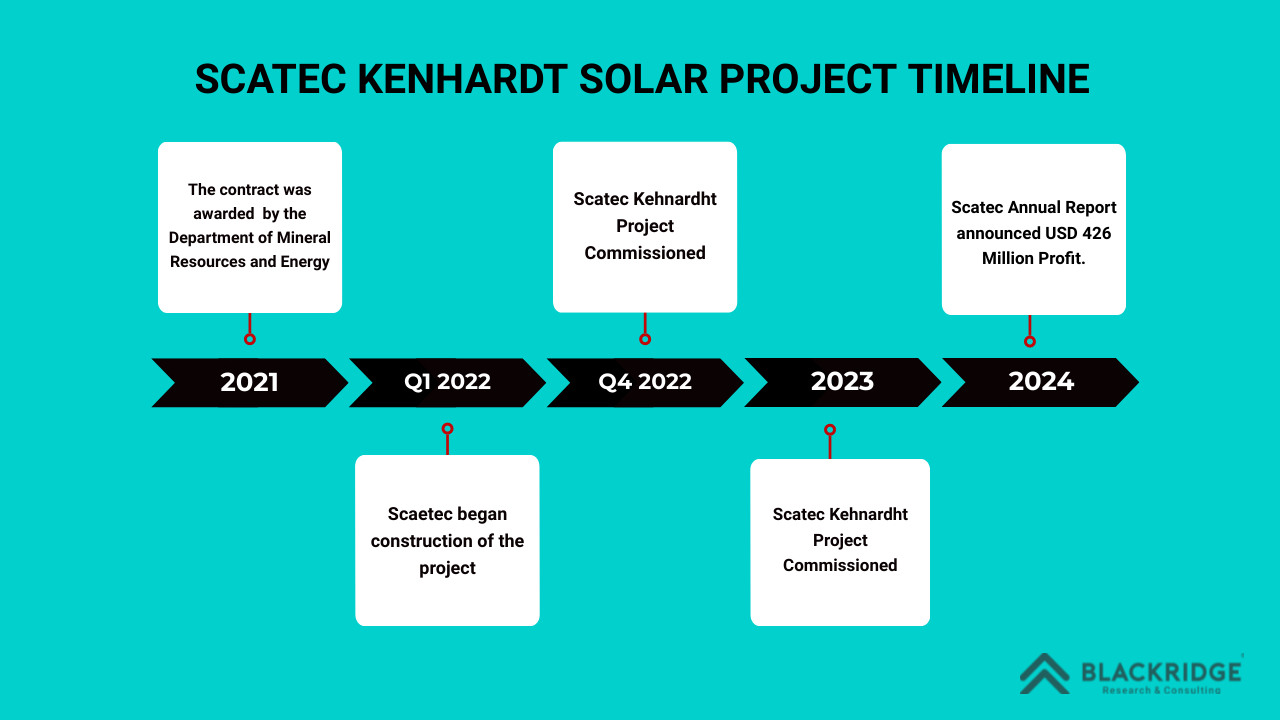 Scatec Kenhardt solar project