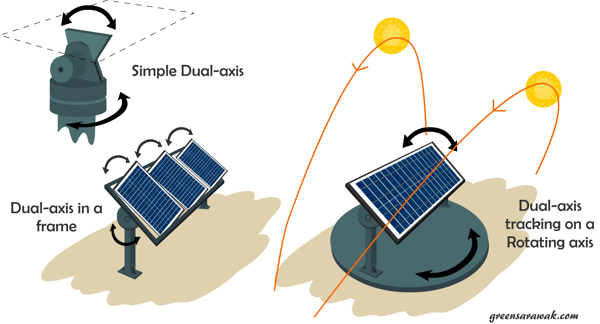 dual-axis-solar-tracking 