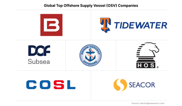 Global top offshore supply vessel companies