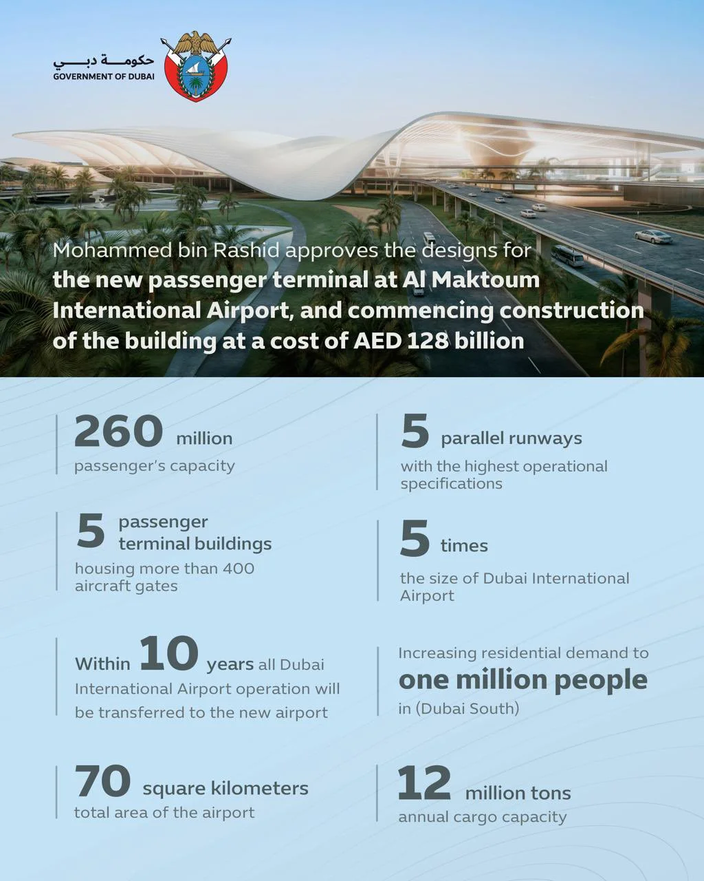 UAE to Invest $35 Billion to Develop Worlds Largest Airport