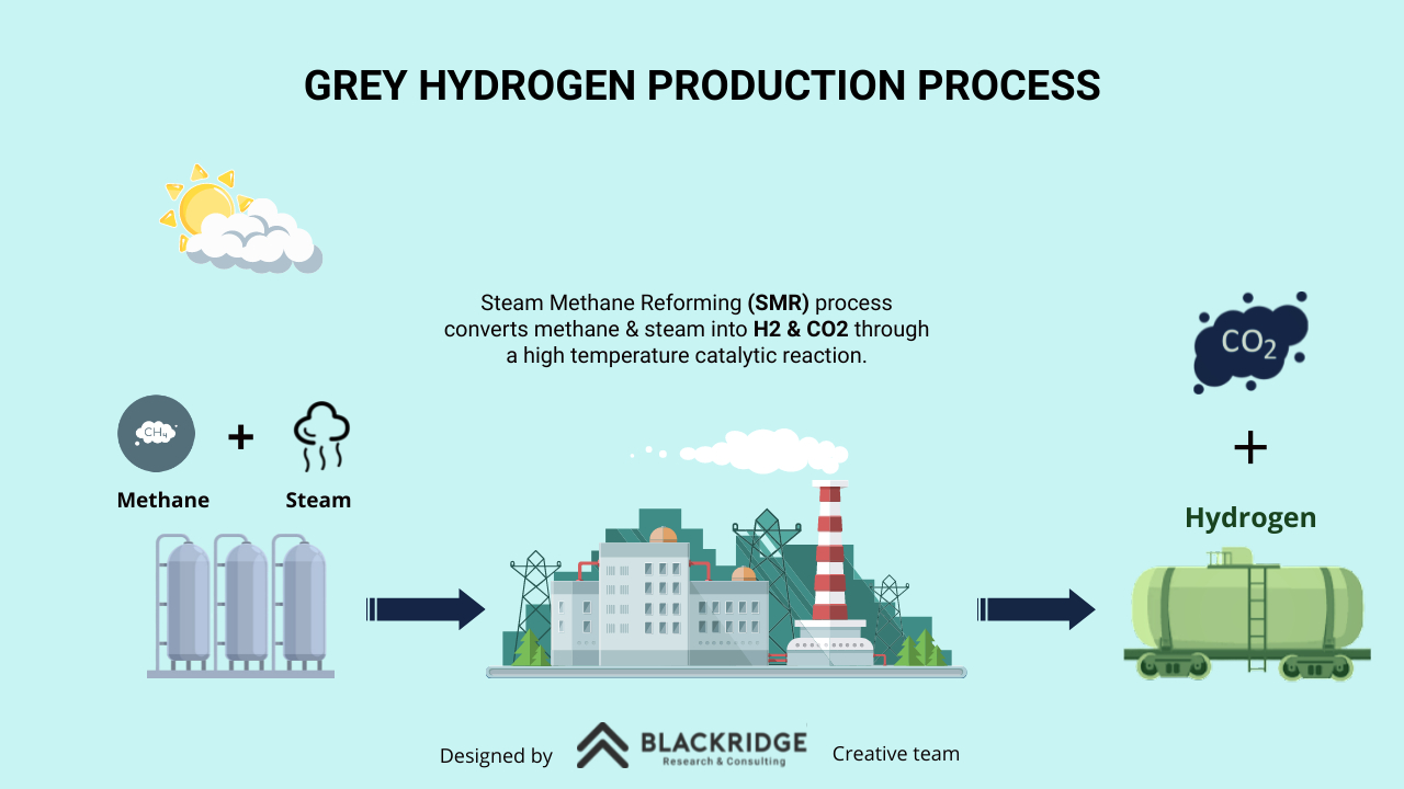 grey hydrogen