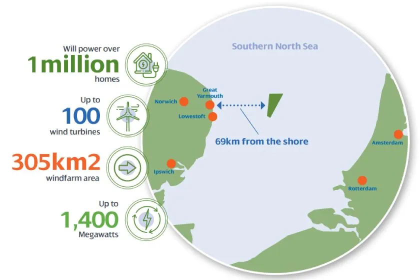 East Anglia Offshore Wind Farm location Iberdrola Scottish renewables