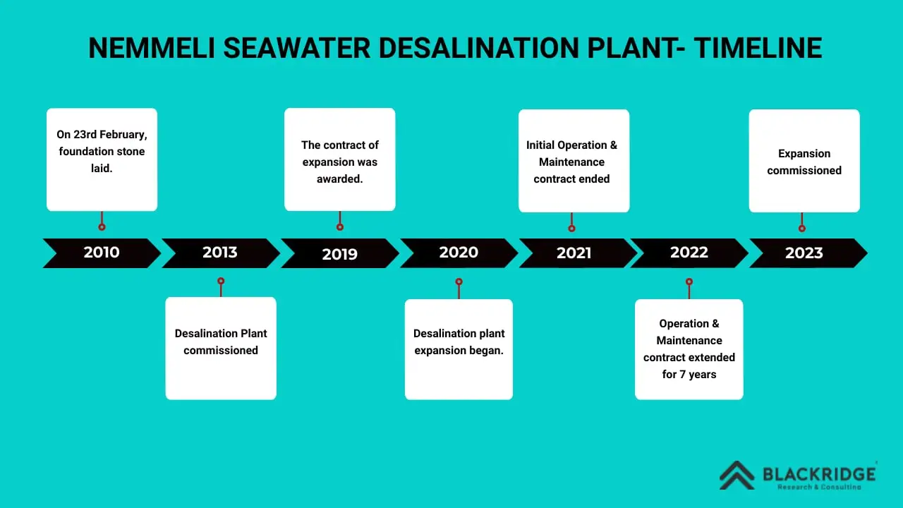 Nemmeli Seawater Desalination Plant