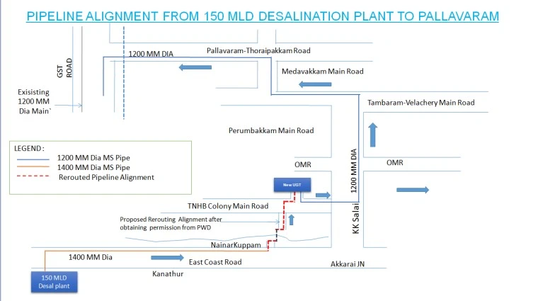 Nemmeli Seawater Desalination Plant