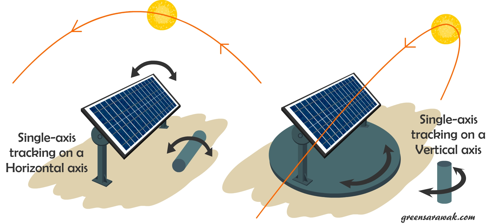 single-axis-solar-tracking 