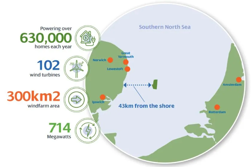 East anglia one project location - scottish renewables
