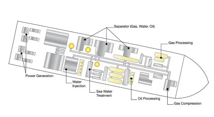 Understanding FPSO: How Does It Work from Hull to Topsides Modules