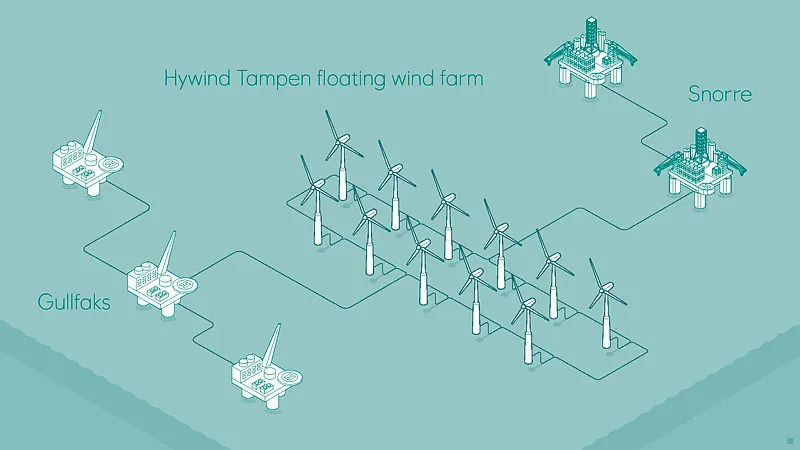 Hywind Tampen Floating Wind Farm Layout