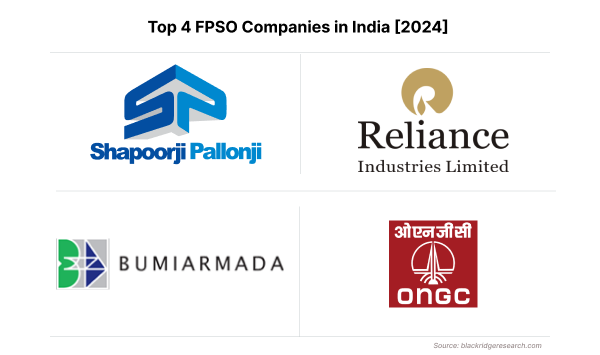 Top 4 fpso companies in India