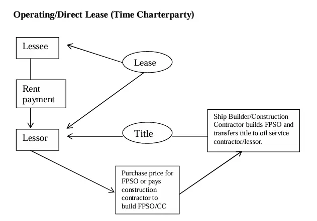 How FPSO Reduces Upstream Costs in the Offshore Industry