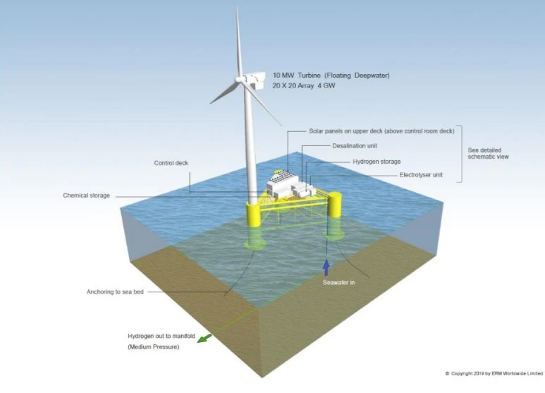 Dolphyn hydrogen project phase 2