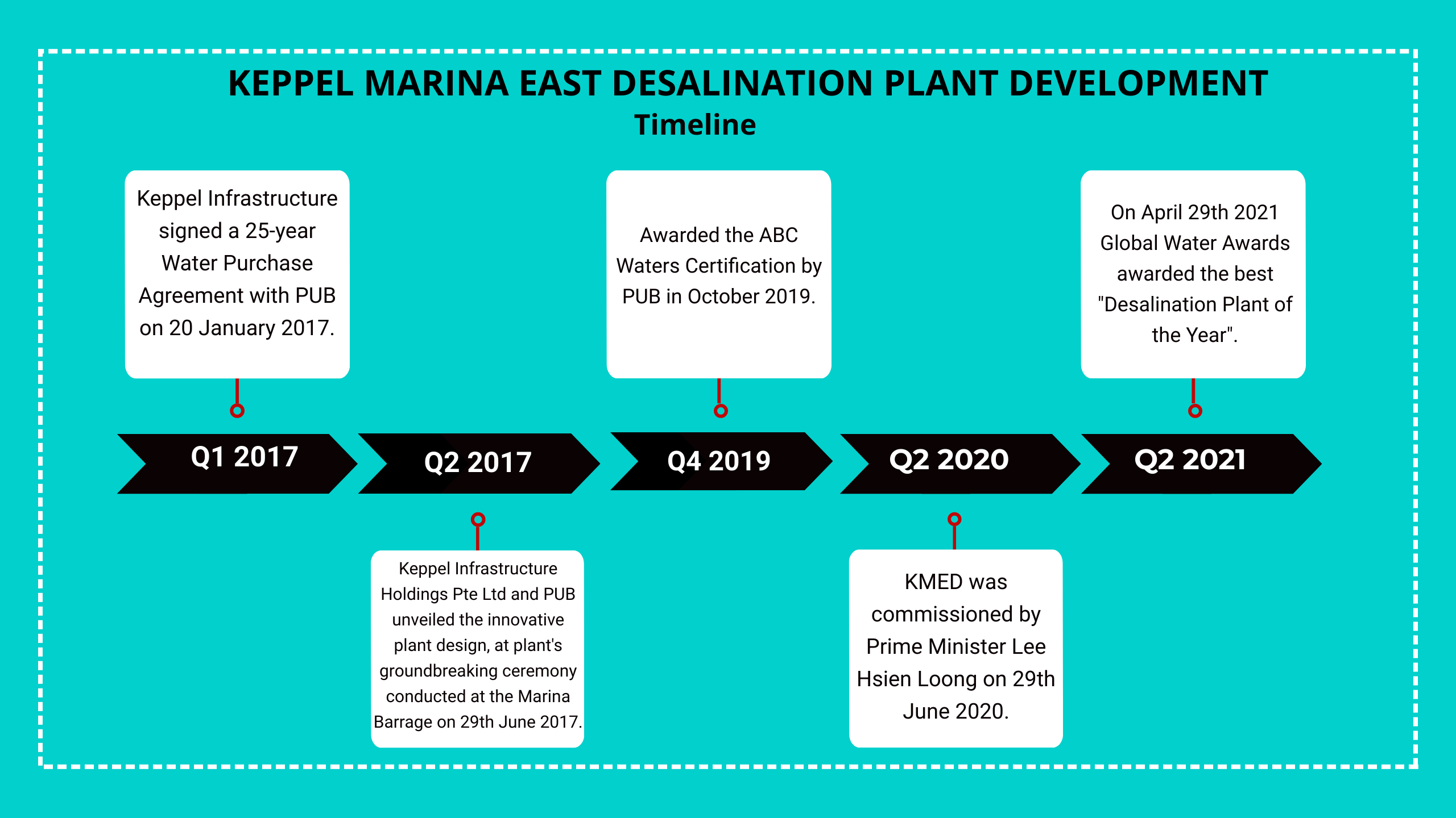 Keppel Marina East desalination plant