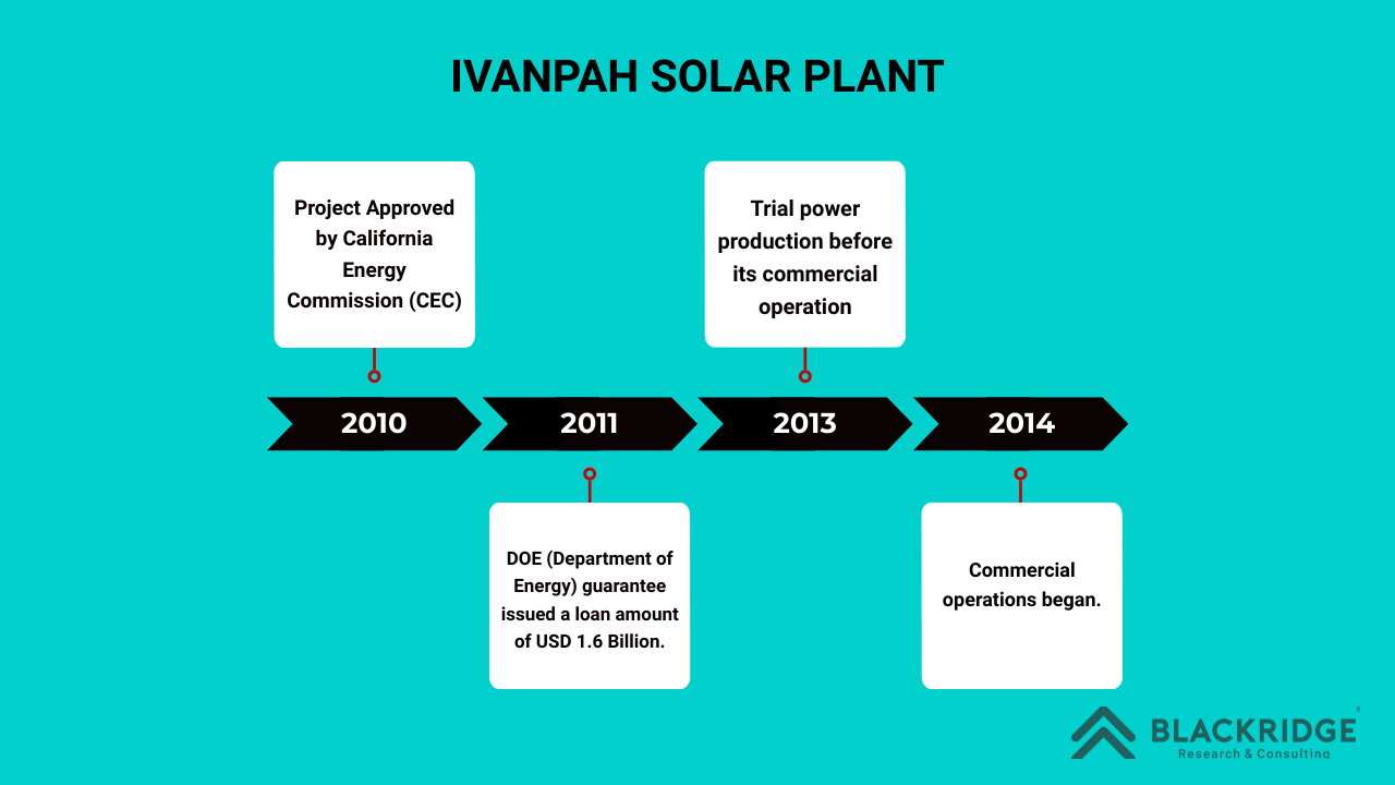 Ivanpah Solar electric generating facility