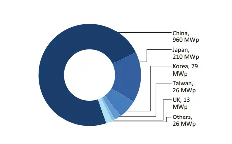 Global Photovoltaic Solar Power Plant Market Research