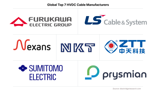 Global Top HVDC manufacturers