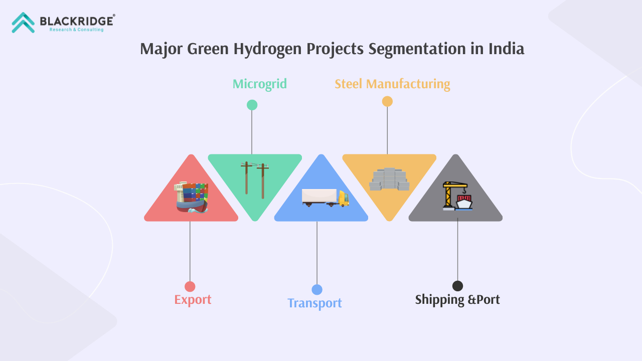 green hydrogen mission