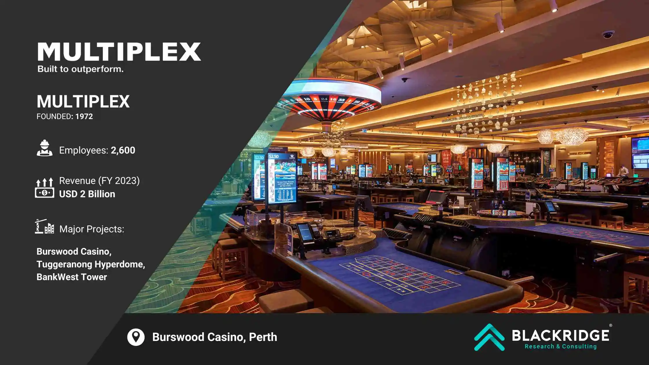 Multiplex