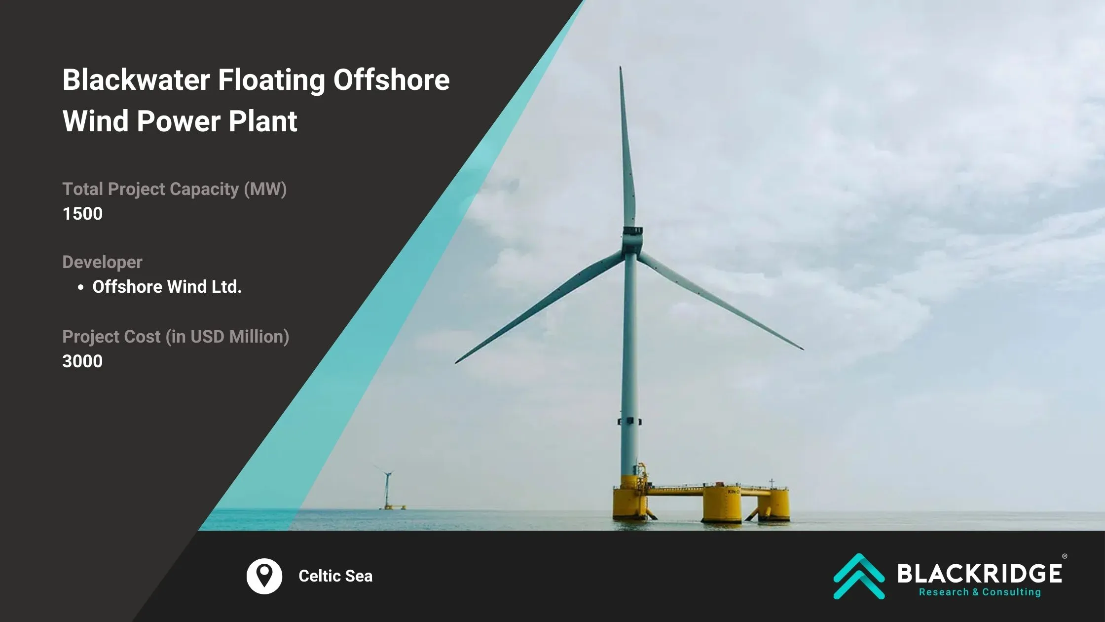 offshore wind farms in ireland