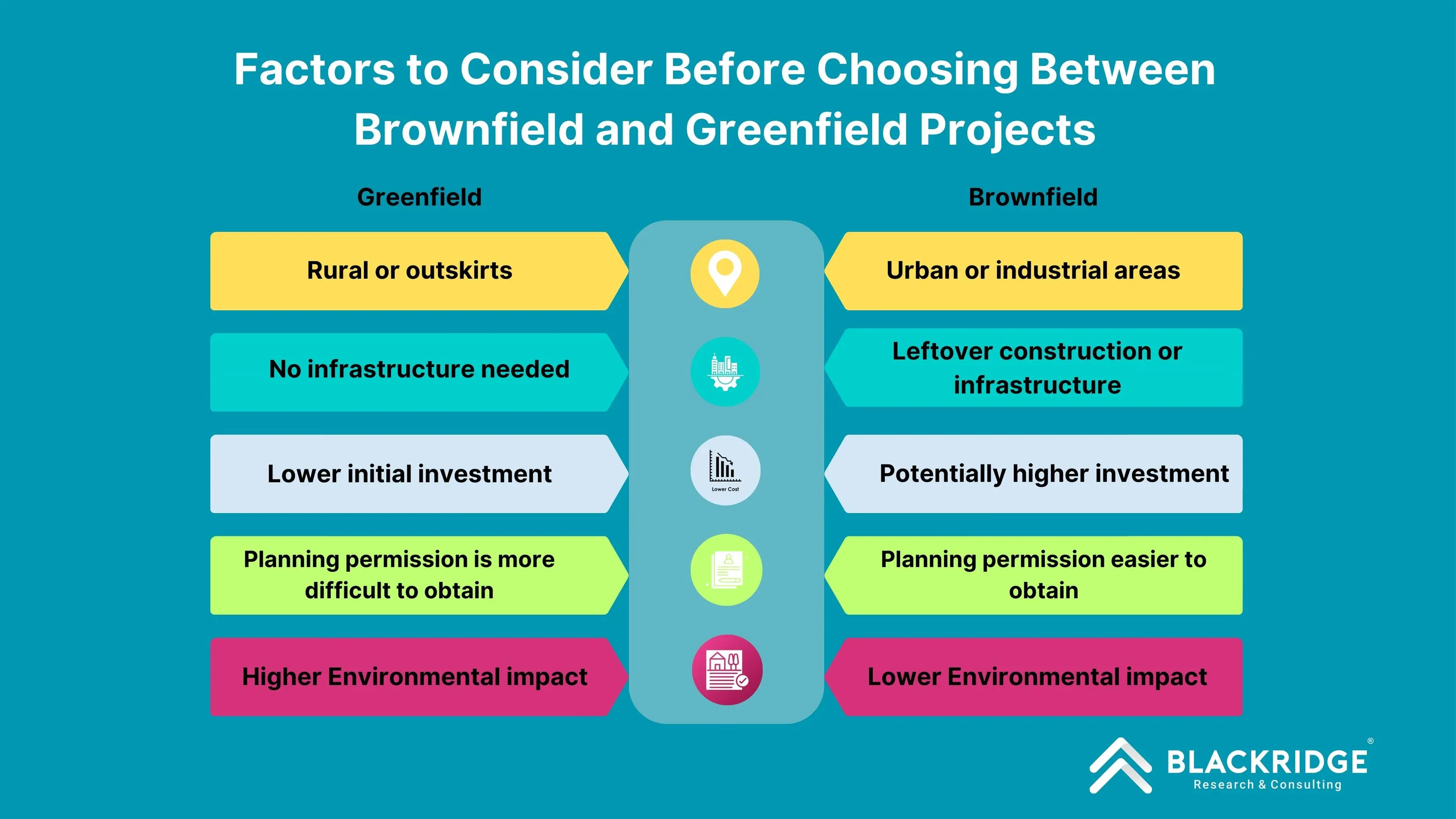 Greenfield Vs Brownfield
