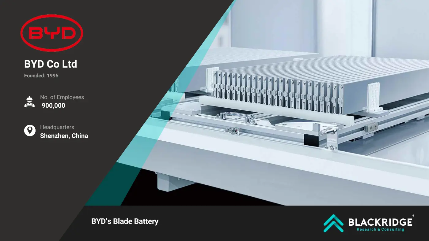Battery manufacturers in Europe
