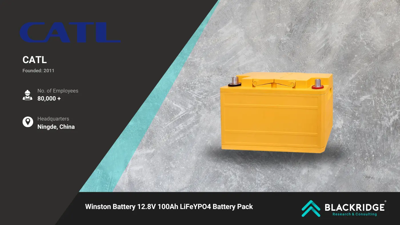 Battery manufacturers in Europe