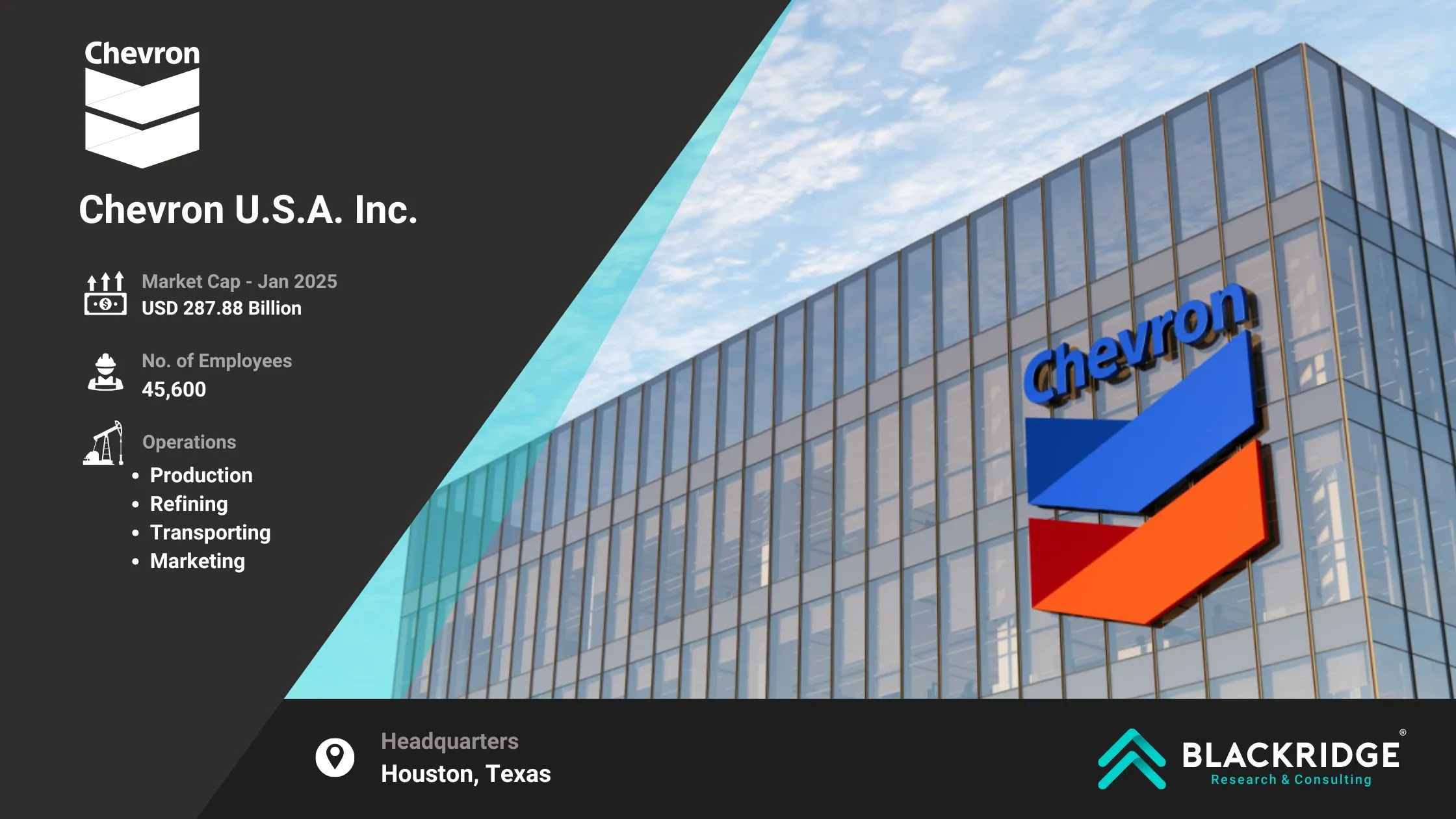 Largest oil and gas company, Phillips