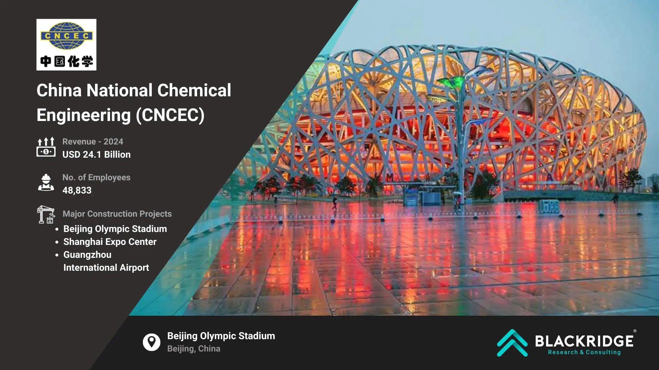 Largest construction companies in China