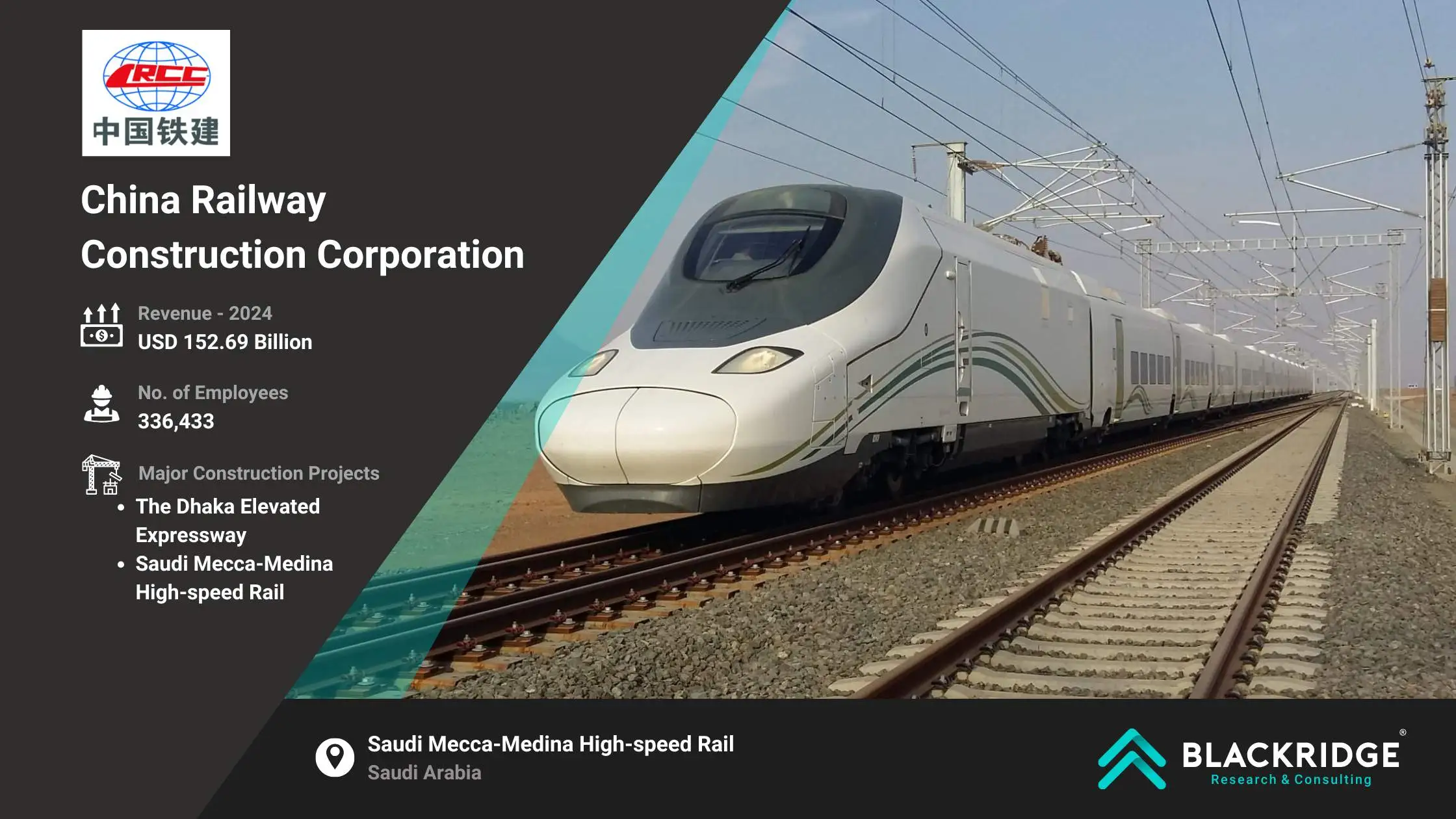 chinese construction companies - CRCC