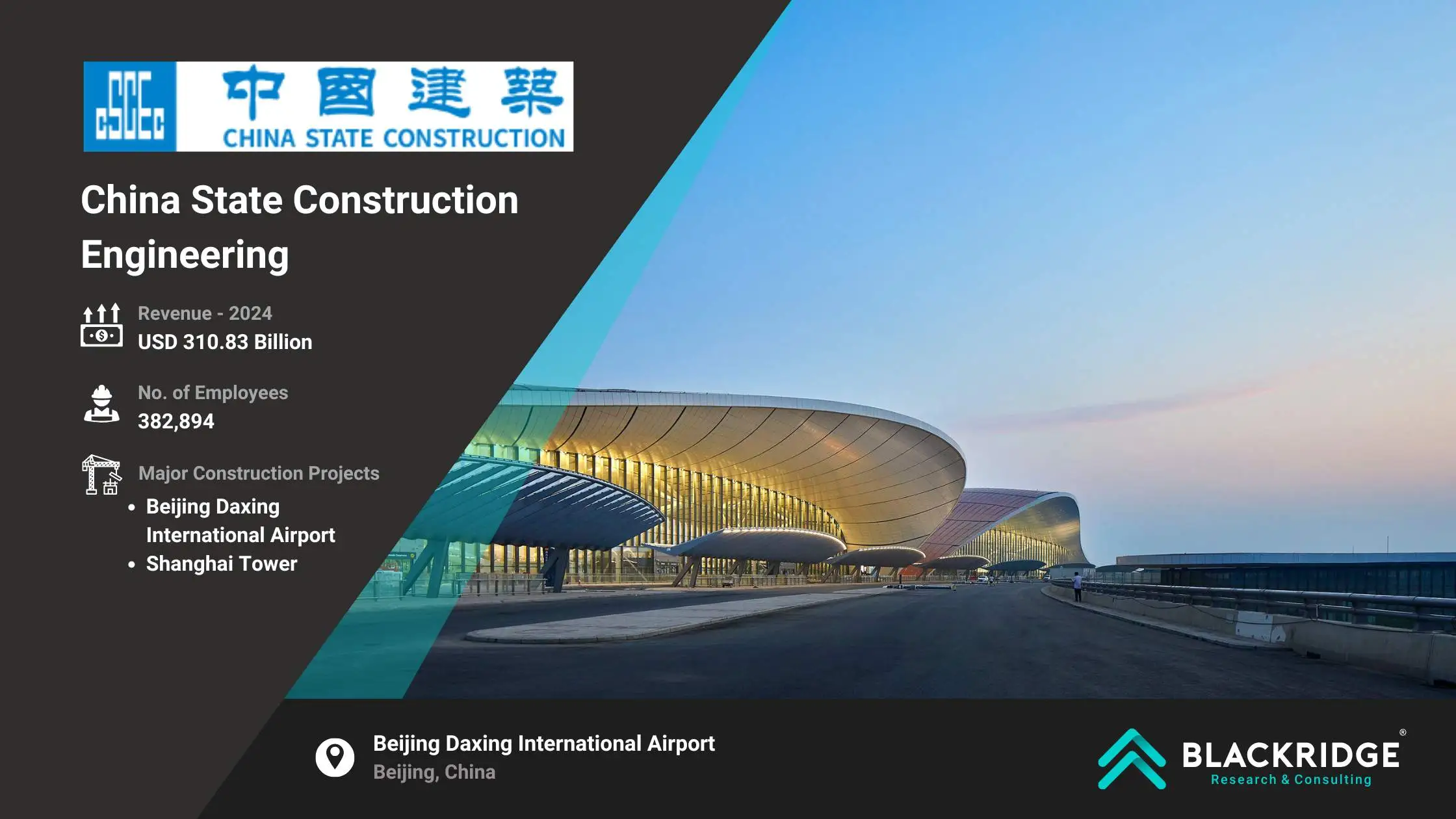 largest chinese construction company CSCEC