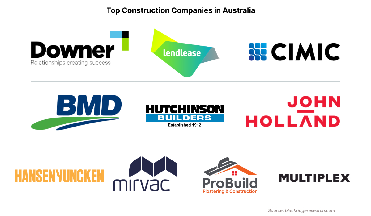 Construction companies in Australia