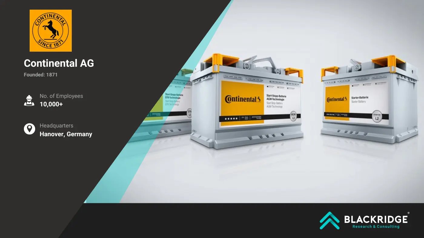 Battery manufacturers in Europe