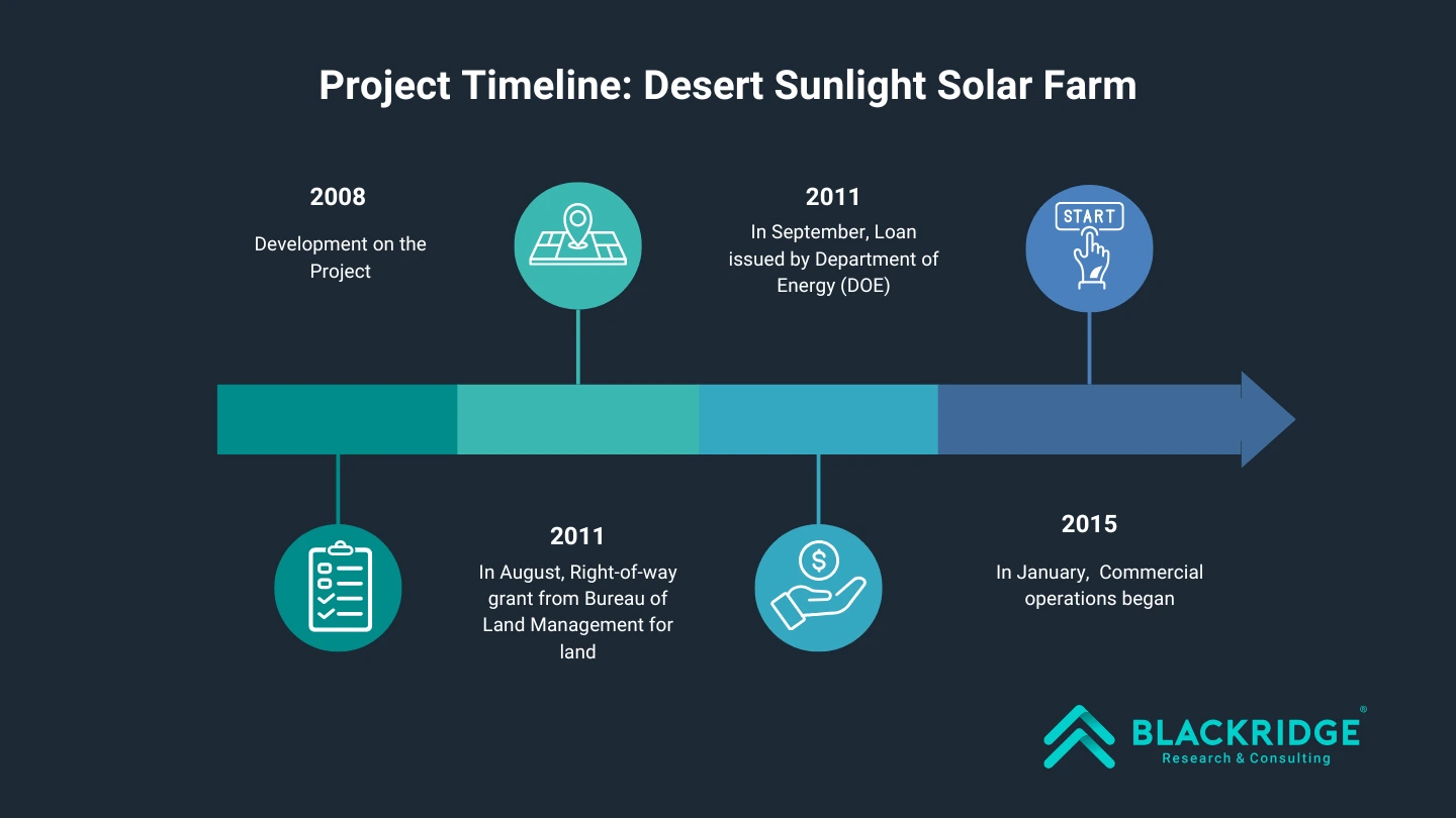 desert sunlight solar farm project timeline