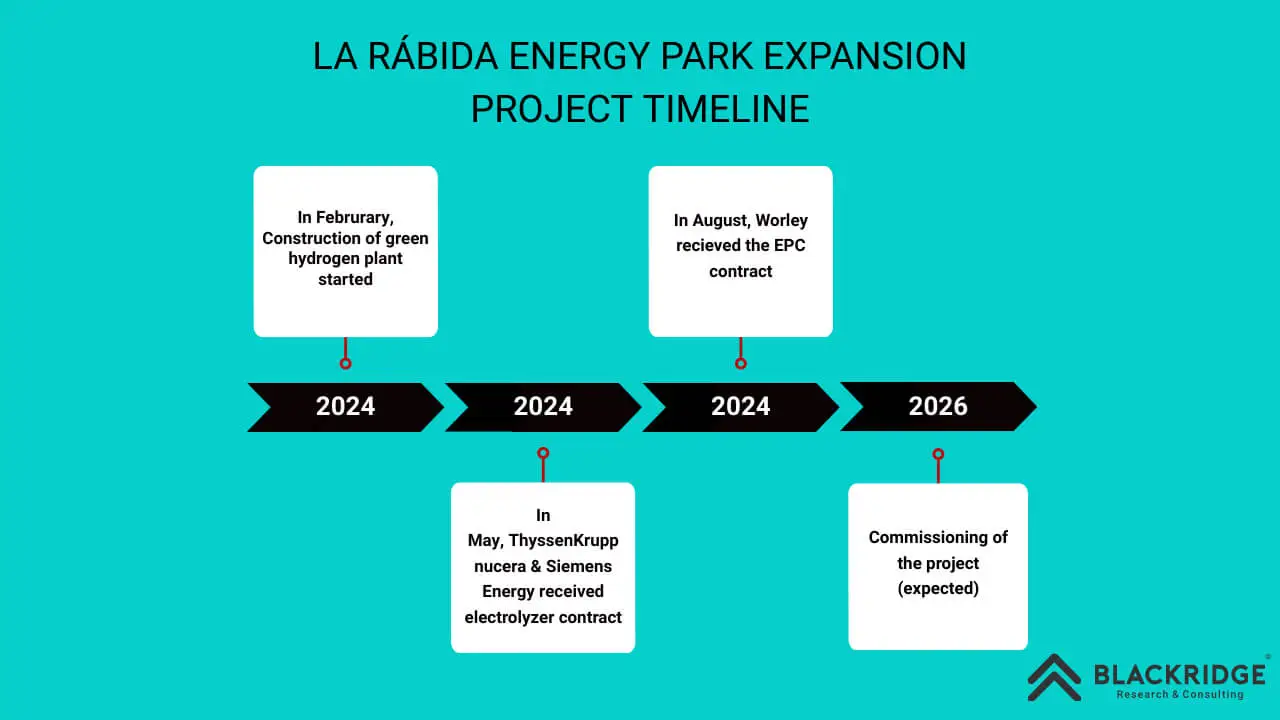 energy park cepsa la r?bida