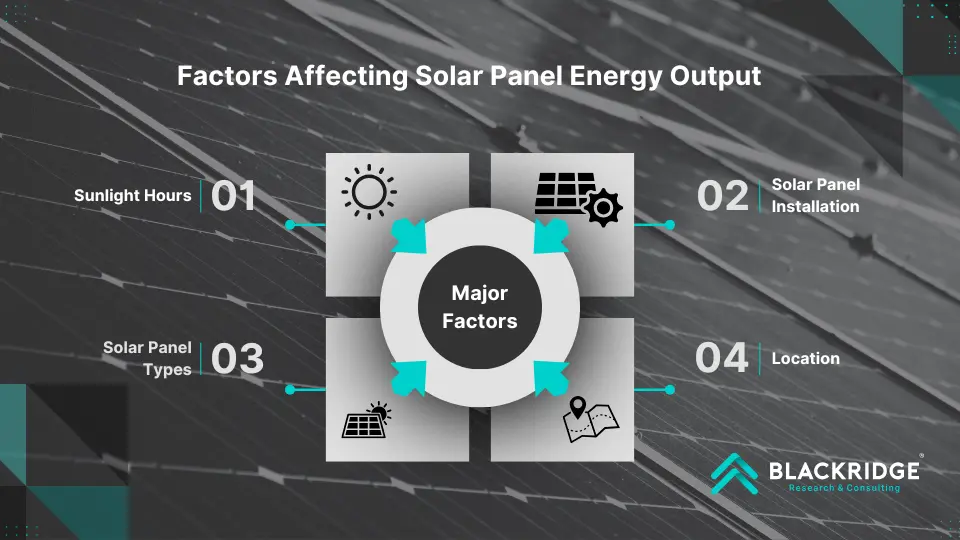 how much energy does solar panel produce