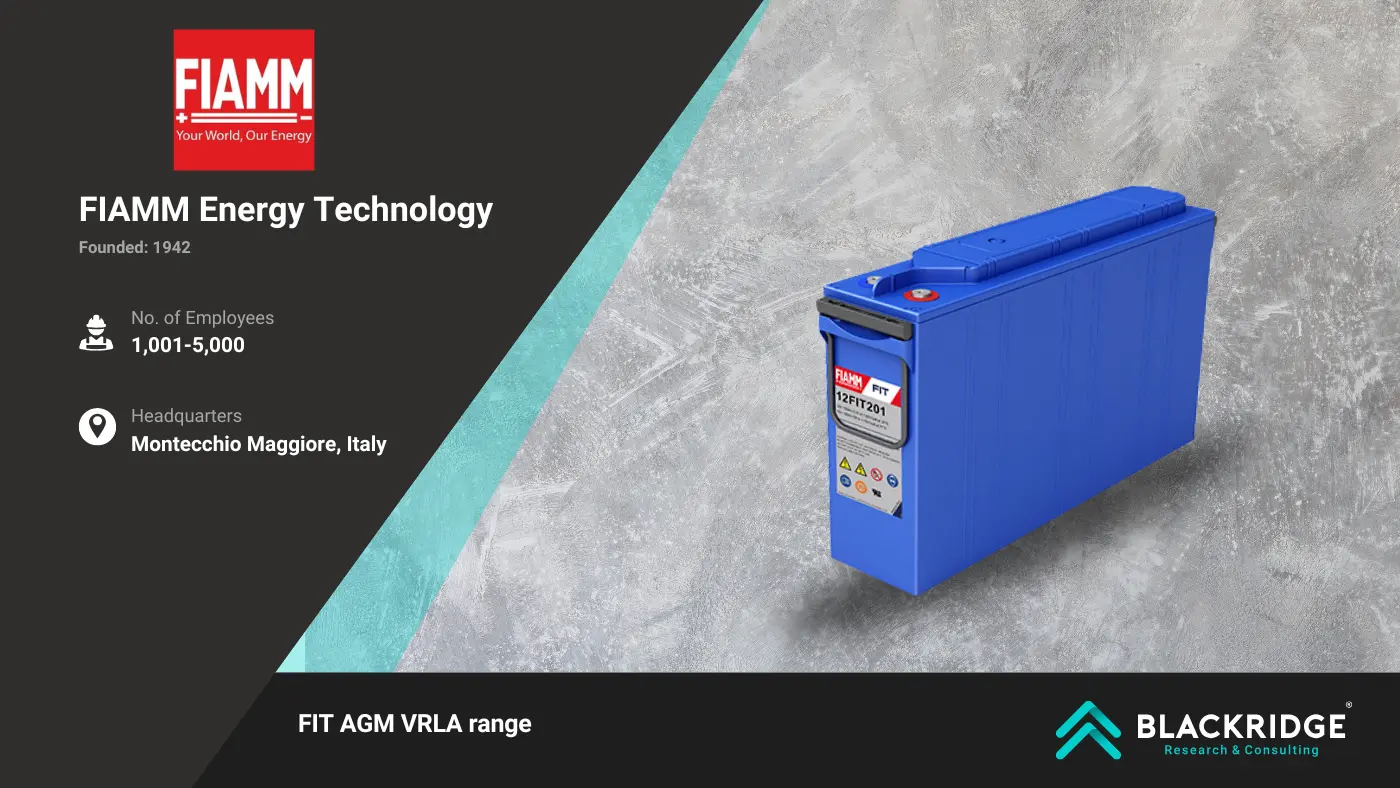 Battery manufacturers in Europe