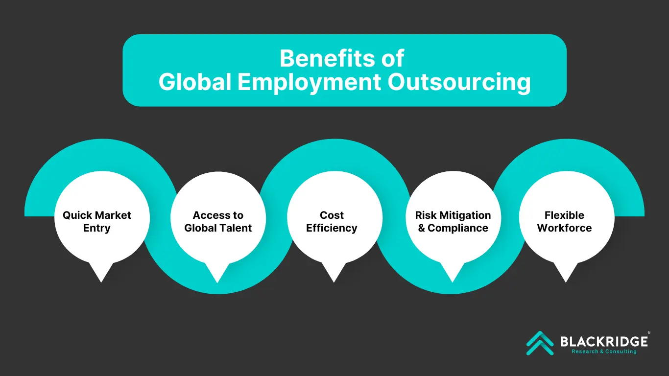 Global Employee Outsourcing Benefits