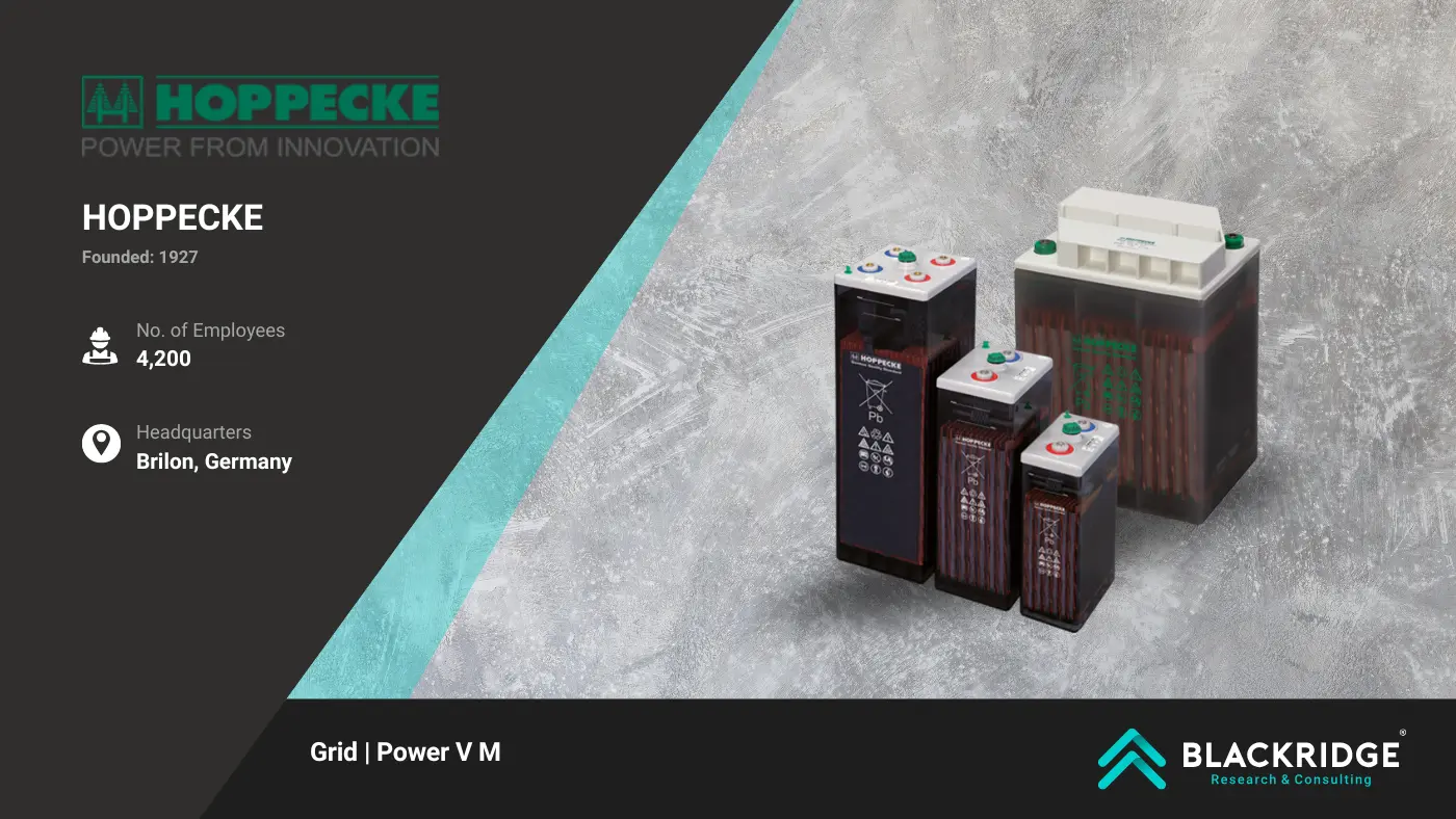 Battery manufacturers in Europe