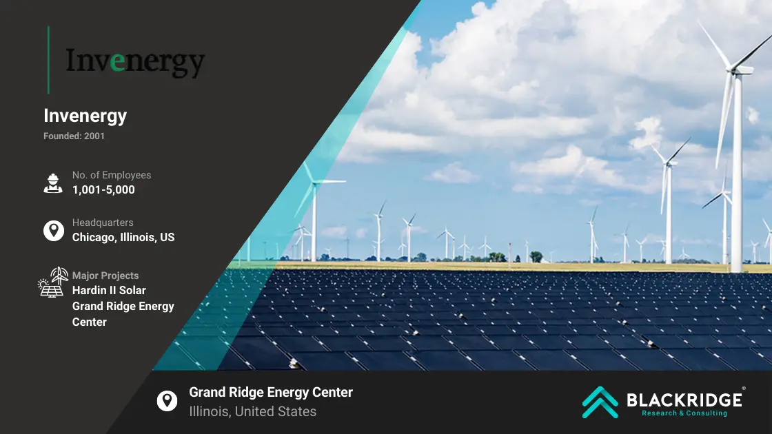 renewable energy companies united states