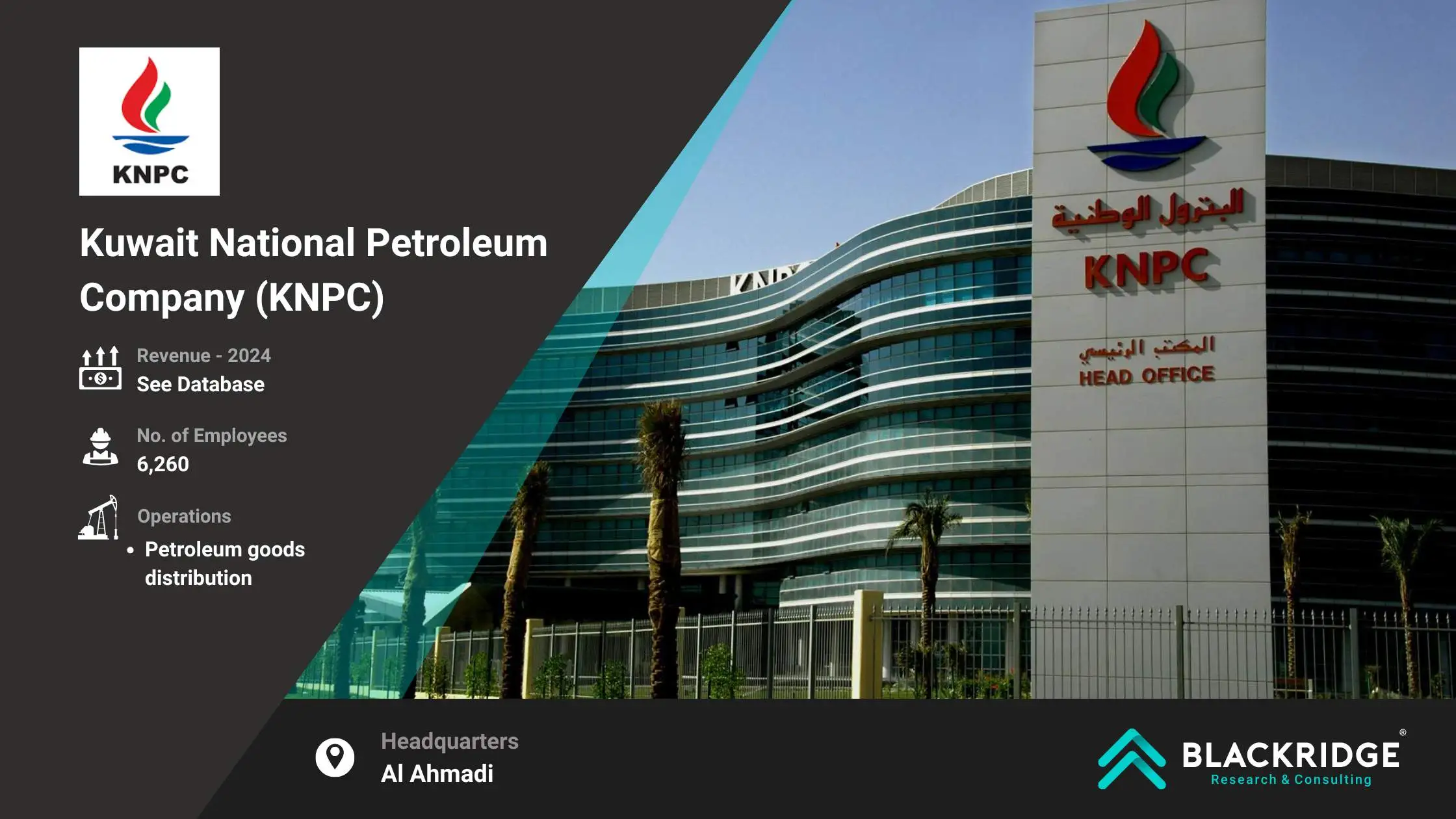 Kuwait National Petroleum Company
