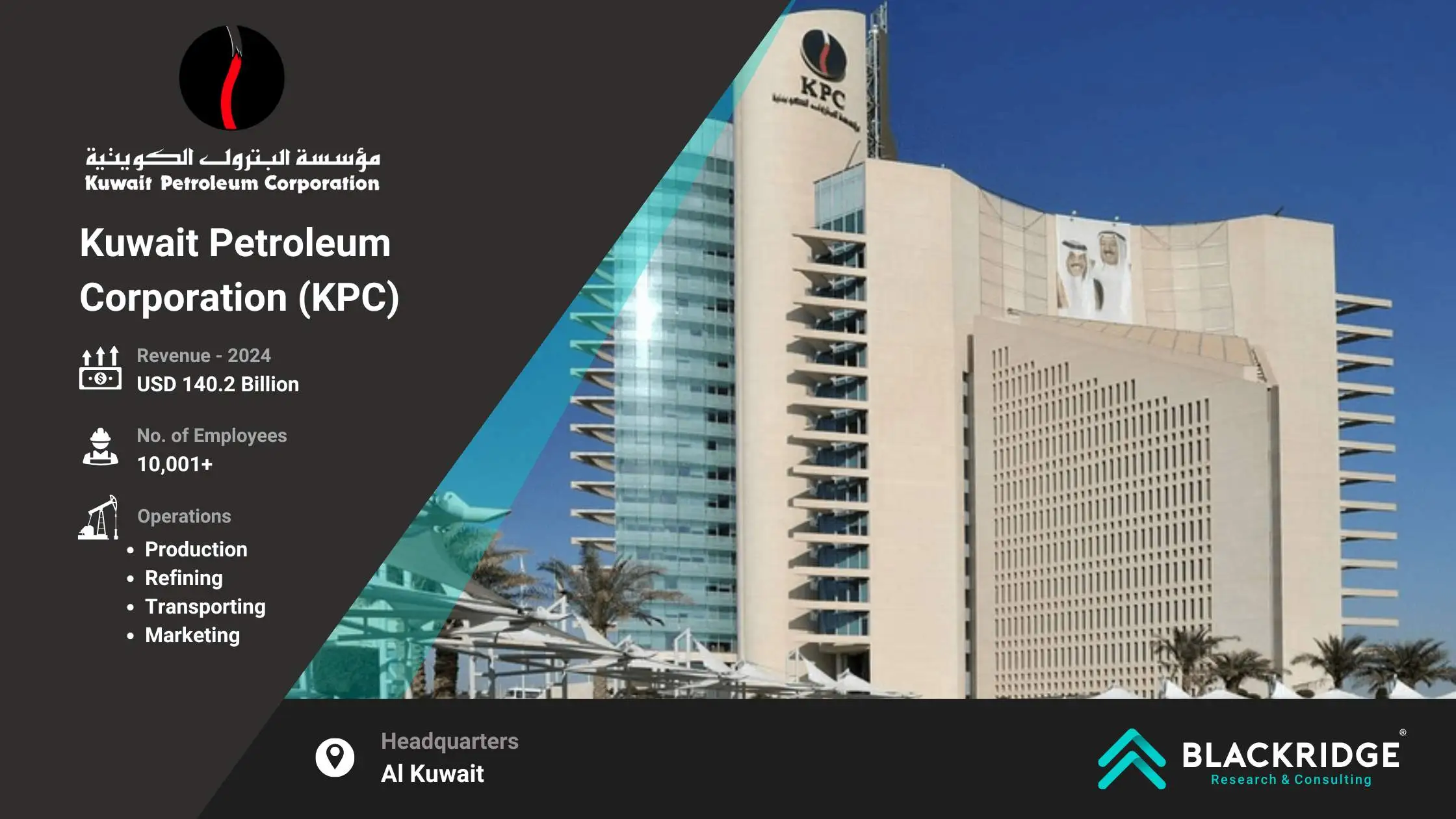 KPC largest oil and gas company in Kuwait