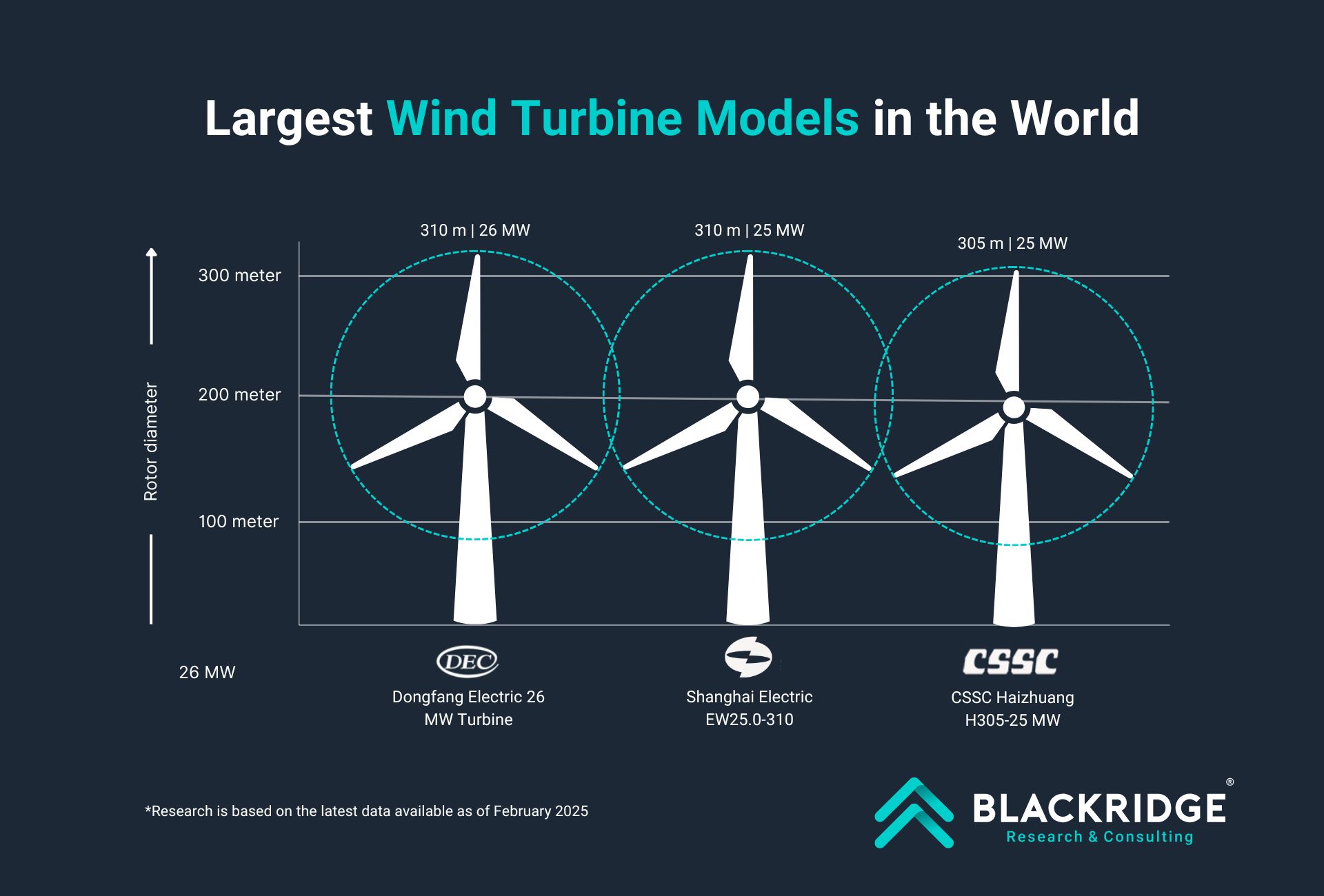 largest wind turbine models in the world