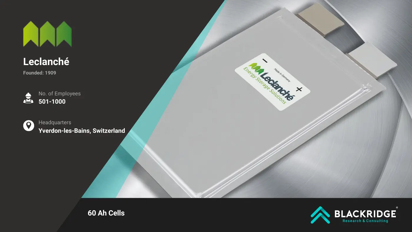 Battery manufacturers in Europe