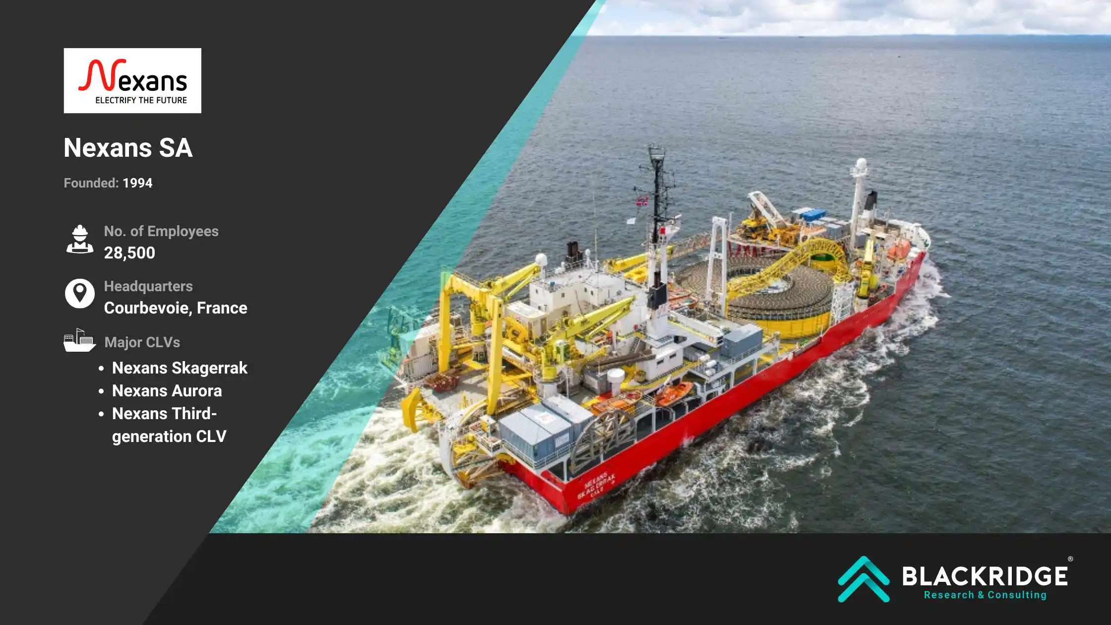 Nexans top CLV company