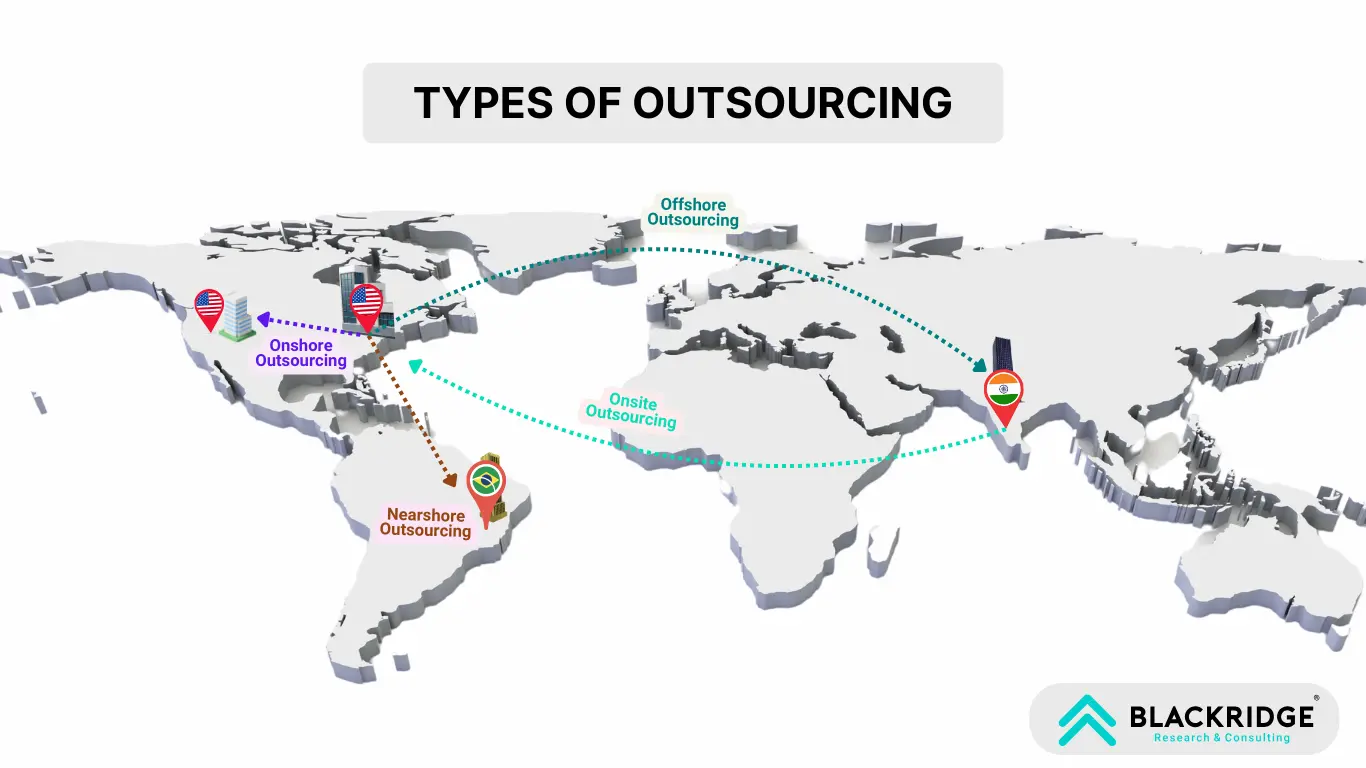 Types of Outsourcing Based on Location Explained