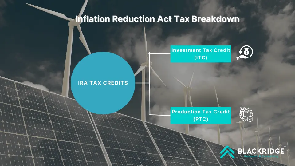 Renewable energy subsidies in US