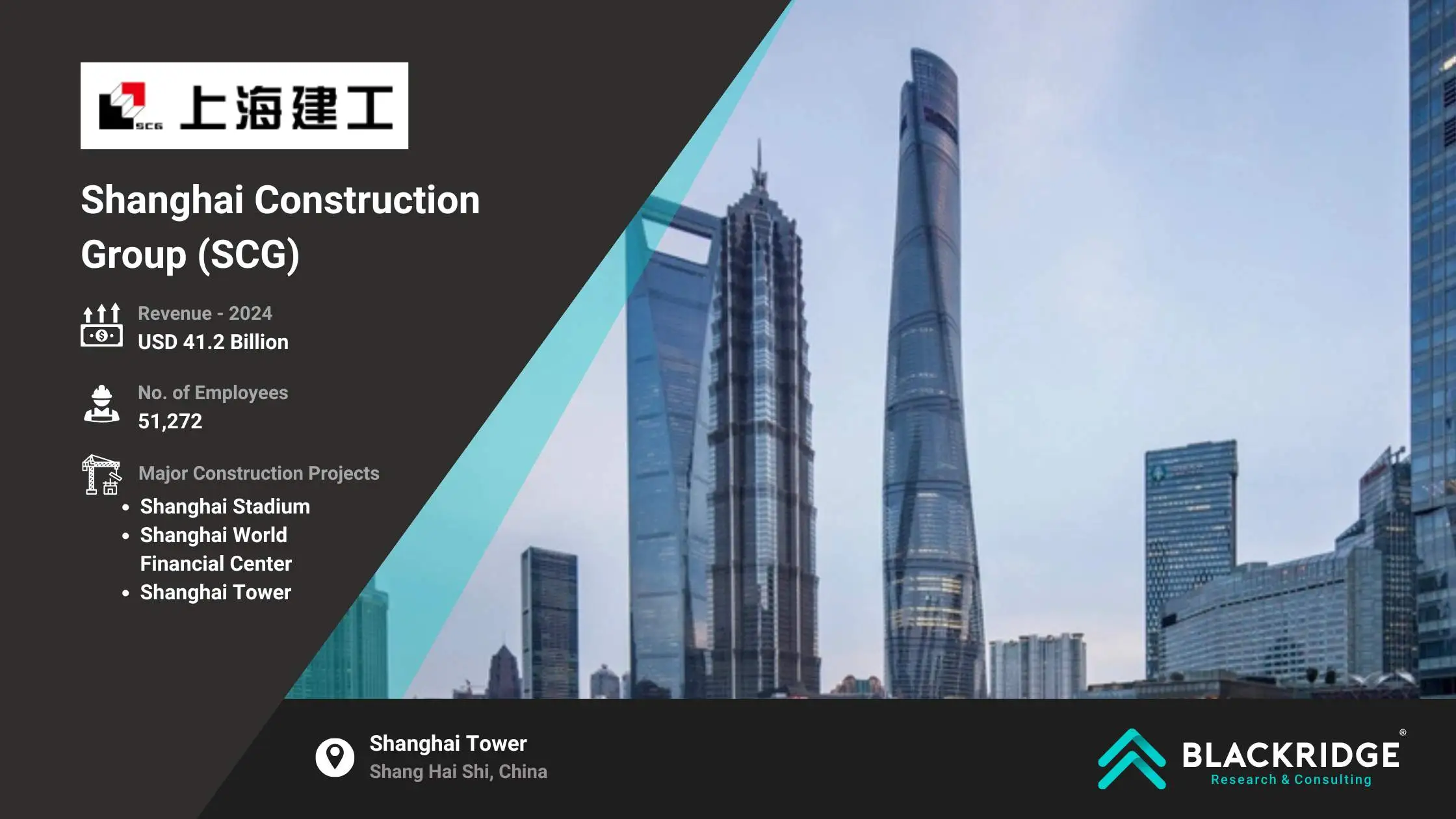Shanghai Construction Group